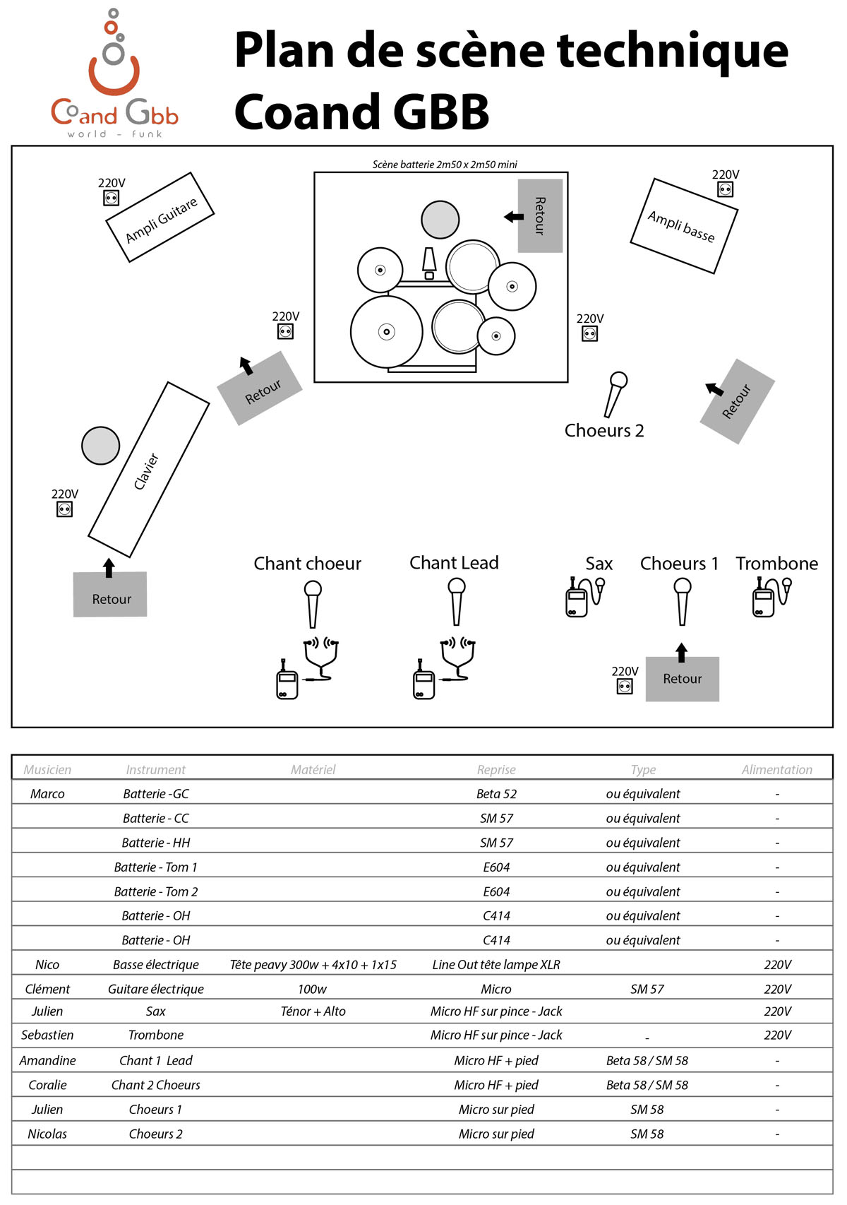 Plan de scène technique